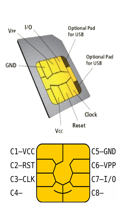sim card identifier